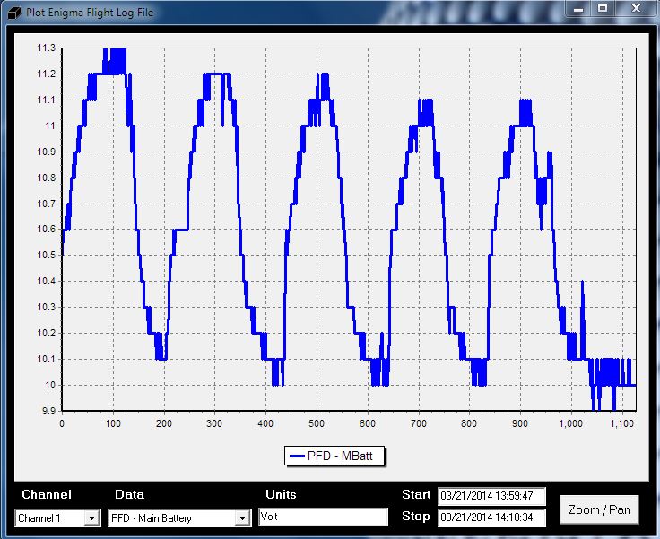 Aerovee Voltage Pattern.JPG