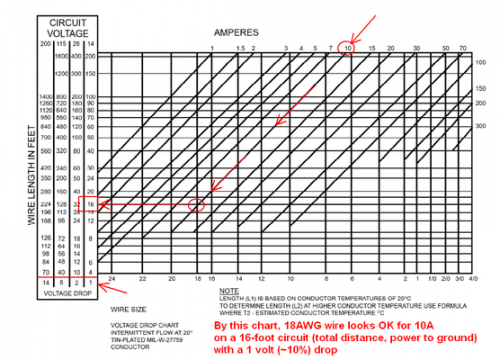 awg_wire_sizing_chart.png