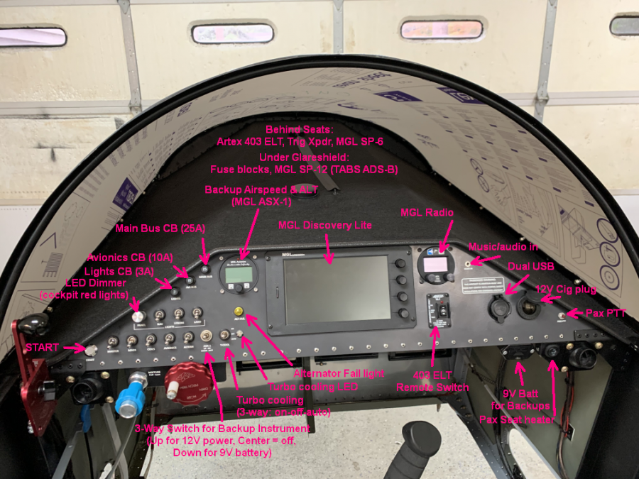 sonex1339_panel-annotated.png